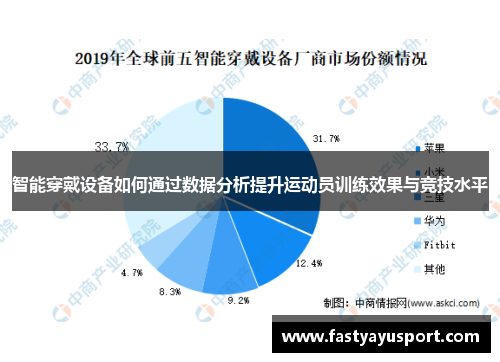 智能穿戴设备如何通过数据分析提升运动员训练效果与竞技水平