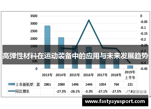 高弹性材料在运动装备中的应用与未来发展趋势