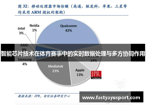 智能芯片技术在体育赛事中的实时数据处理与多方协同作用